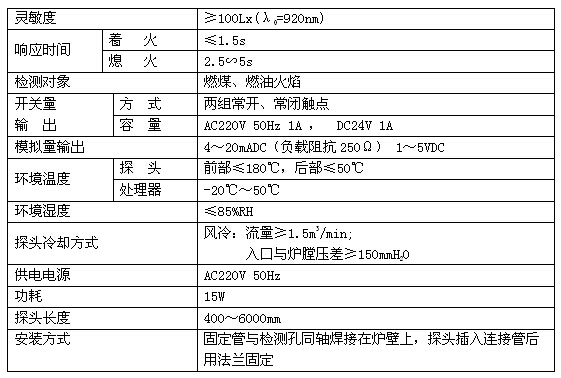 欧仪测控火检探头