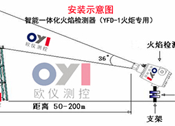 火炬专用智能一体化紫外火焰检测器 安装示意图