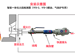 锅炉专用紫外智能一体化火焰检测器 安装示意图