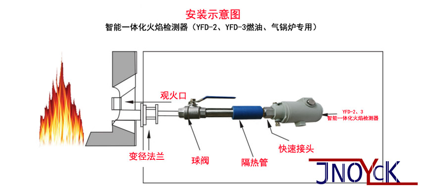 燃油燃气锅炉用智能一体化火焰检测器