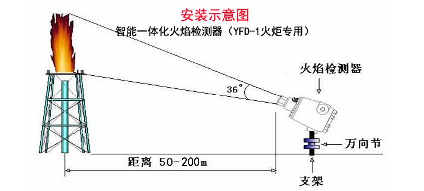 从2022年冬欧盟天然气供给缺口，来看火焰检测器应用